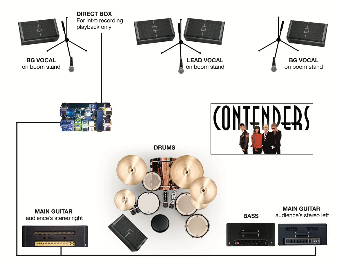 free stage plot maker free stage plot maker